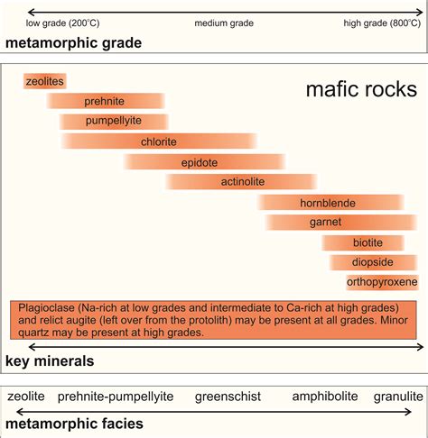 The weight of mafic